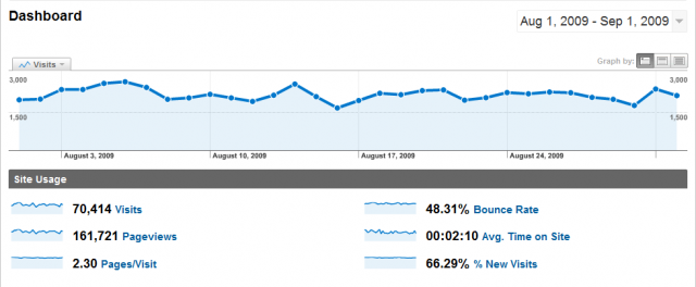 webworks statistici august 2009.png