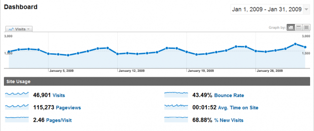 webworks statistici ianuarie 2009