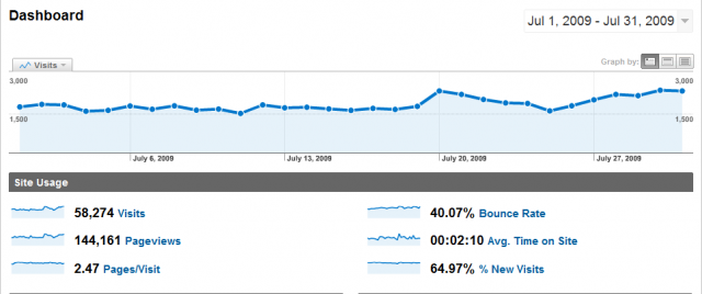 webworks-statistici-iulie-2009